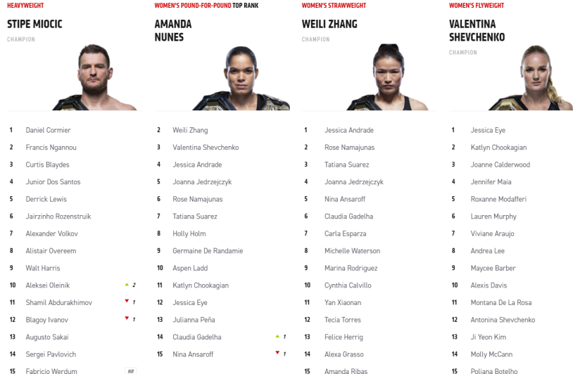 Valentina Shevchenko Katlin Chukagan