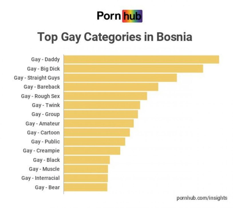 Gloria Stephanie Gomez