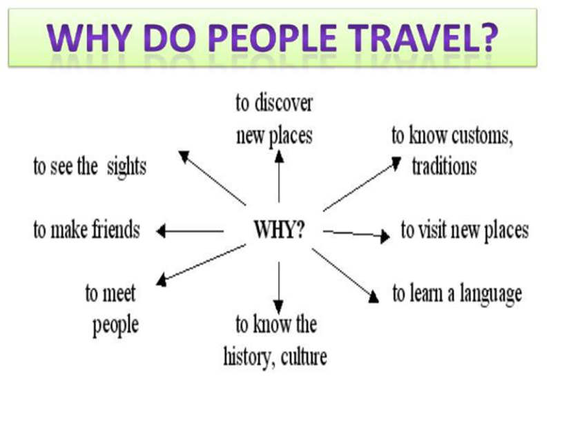 Lesson on the topic of travel English