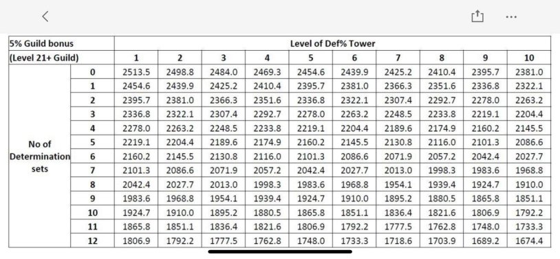 Nobost seven mortal sins