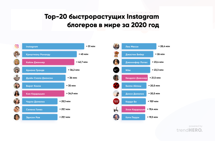 Instagram profile layout