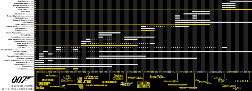 Savannah Bond Growth