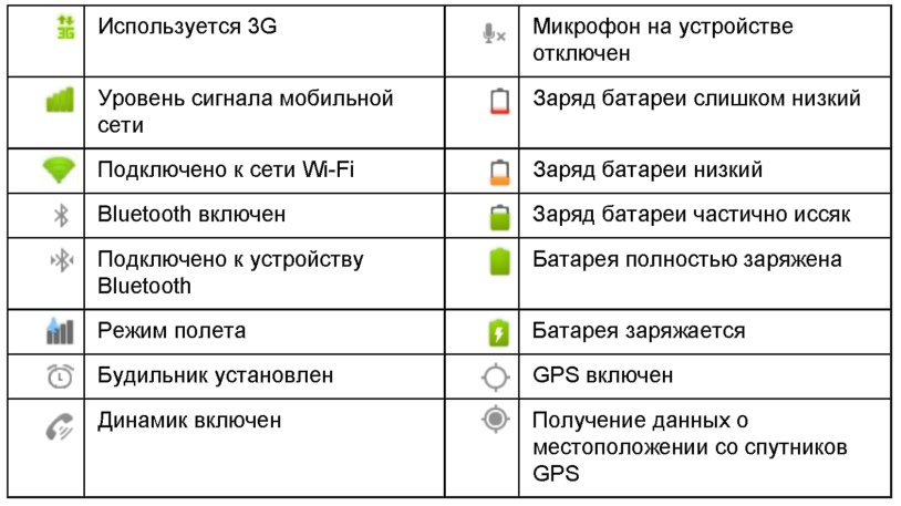 Icons on the top panel of the Samsung display