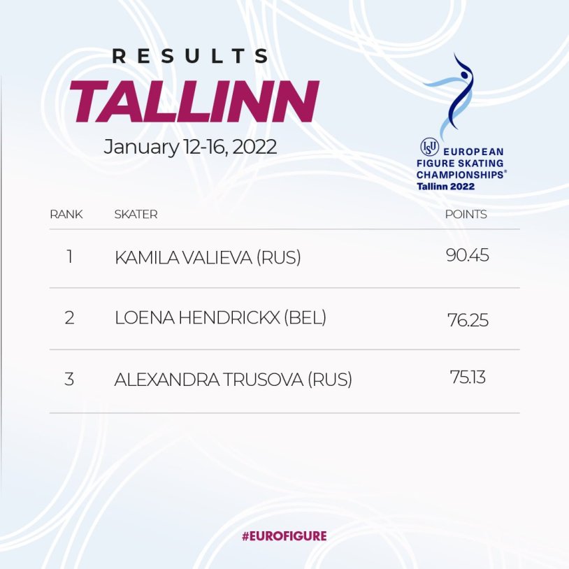 European Figure Skating Championship