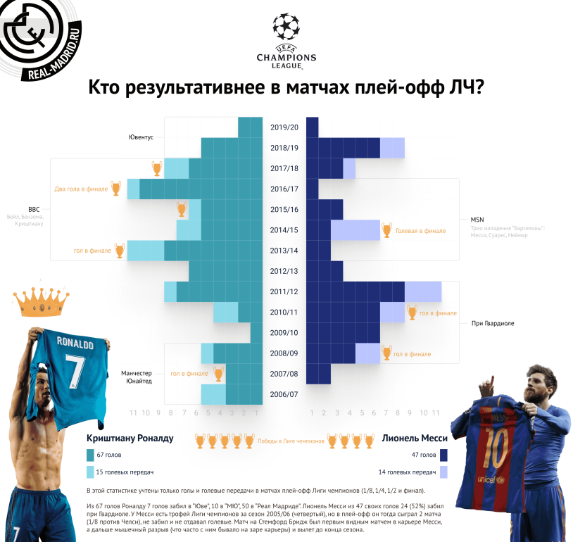 The last match of Neymar for Barcelona