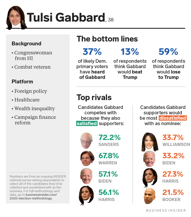 World Economic Forum, Tulsey Gabbard