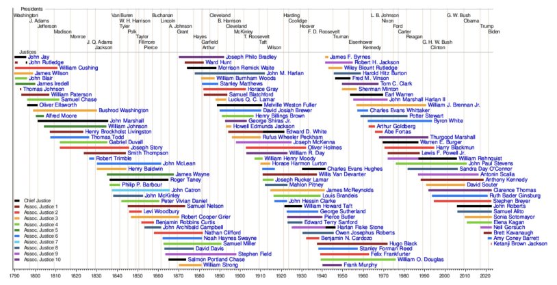 Mother Joseph Butler Rshm