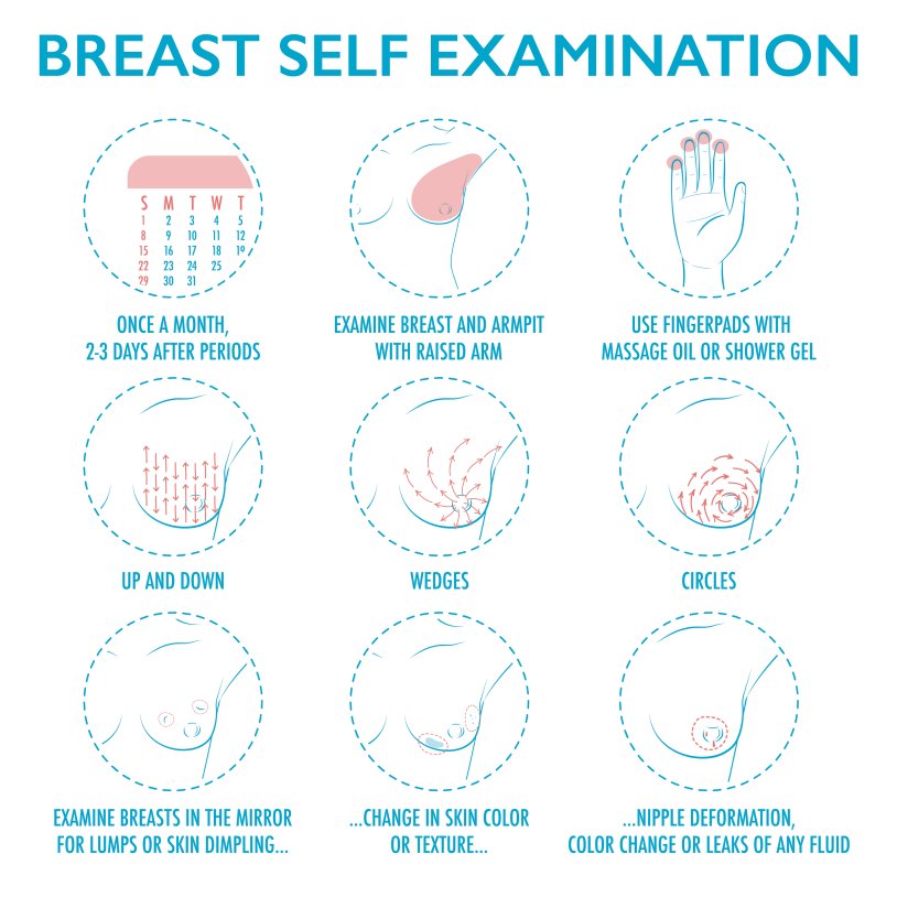 Breast self examination
