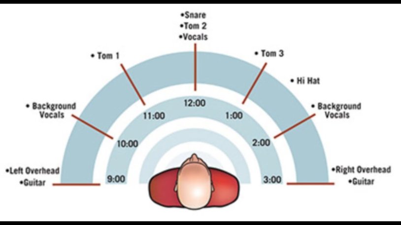 Match The Words To Form Phrases