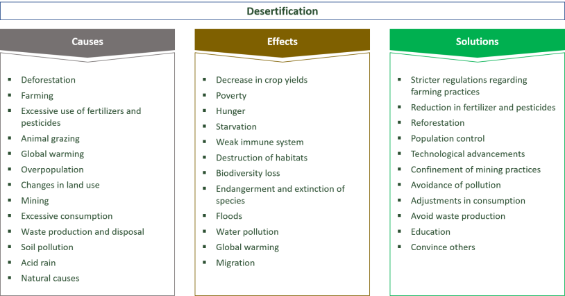 CAUSES of UNEMPLOYMENT
