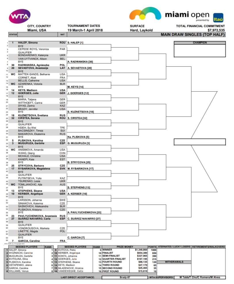 Caroline Garcia Hot photo