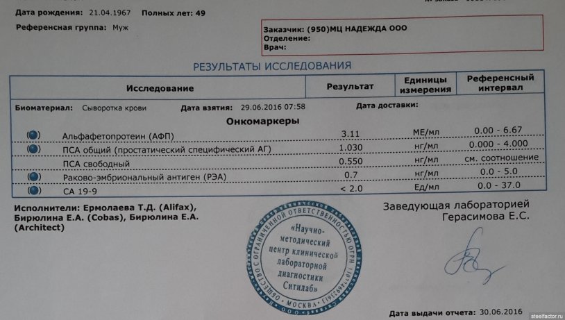 The result of a blood test