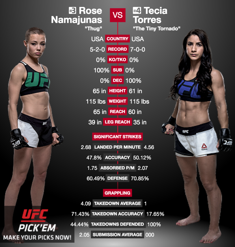 Rose Namayunas with a guy