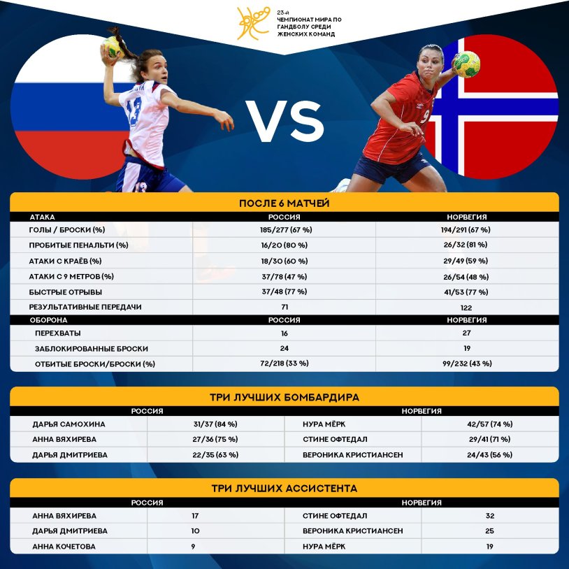 Salary in Russian handball