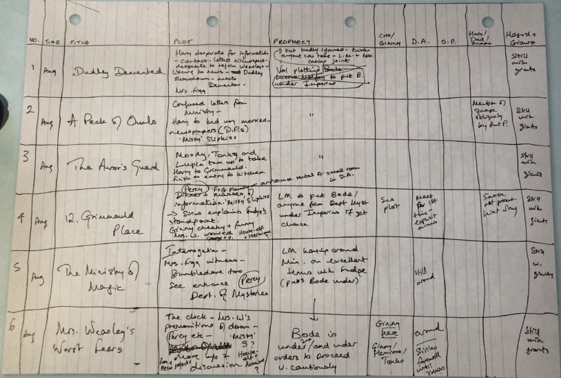 Plot tables Joan Rowling