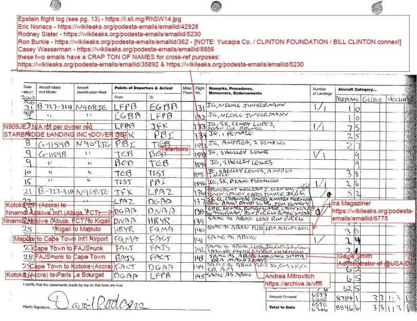 Epstein Flight Logs