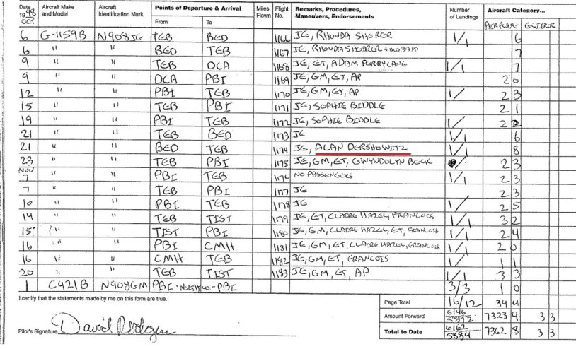Epstein lists