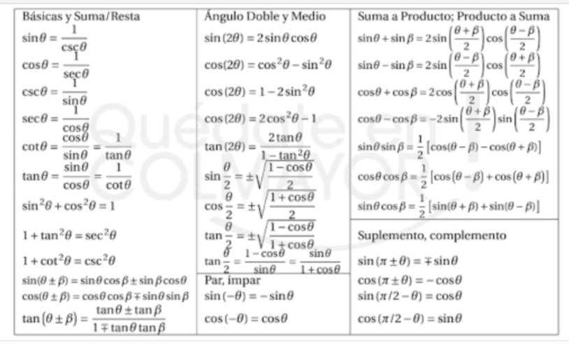 Sin Cos TG CTG Formulas