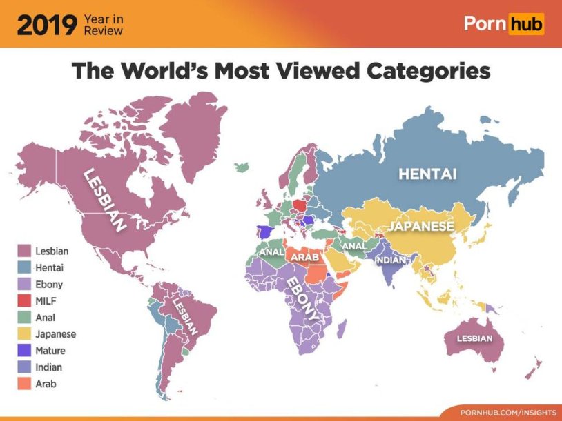Pornhub world most viewed categories