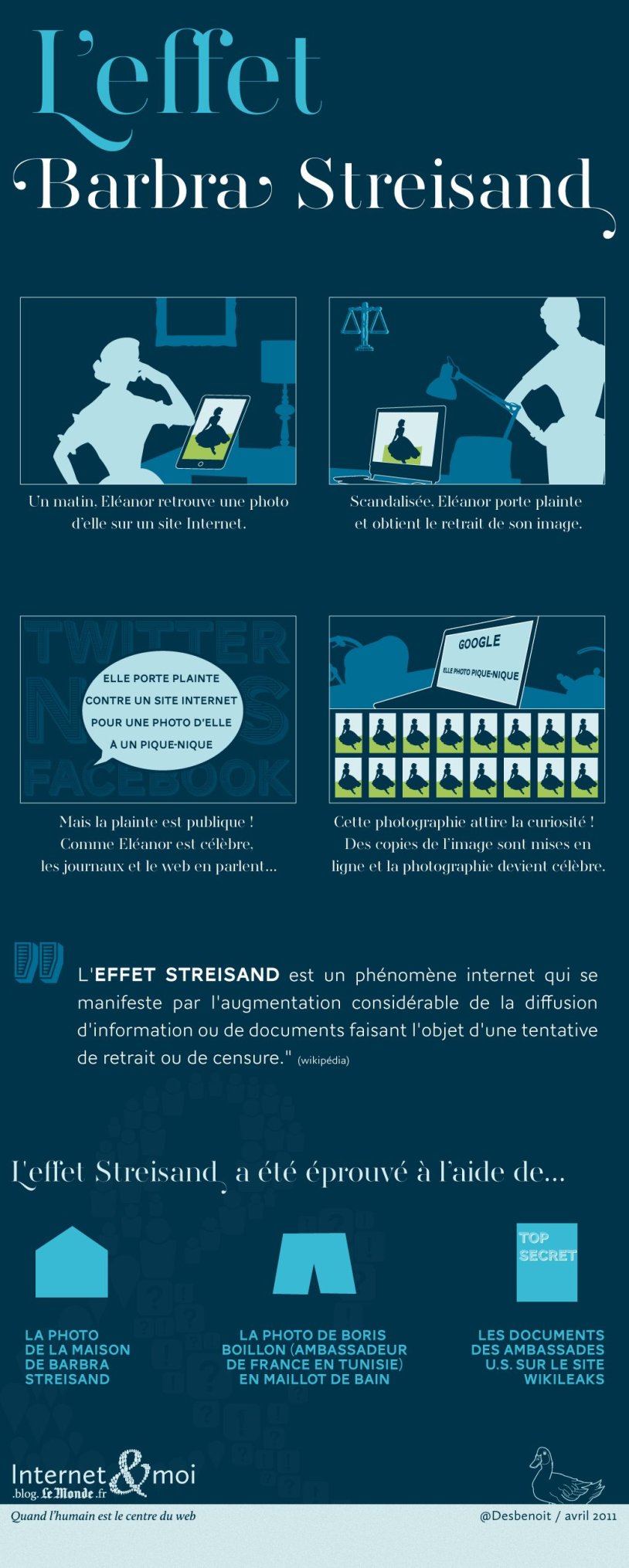 Barbra Streisand Superman