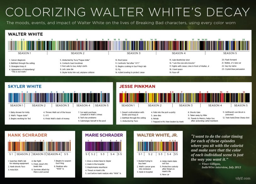 Breaking bad color palette