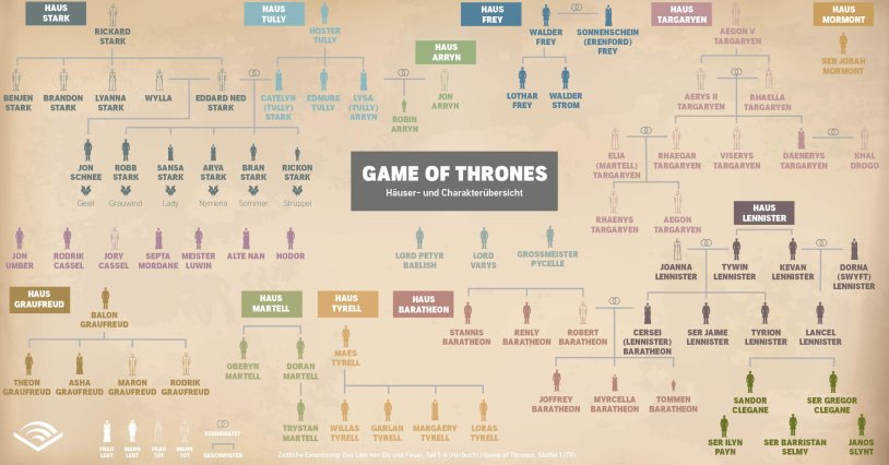 Seven Kingdoms Game of Thrones