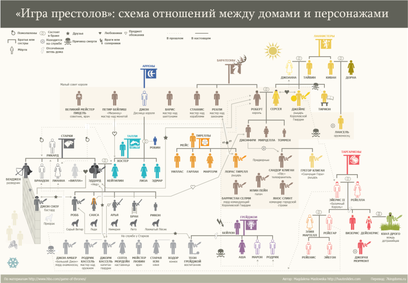 The game Walter Brothers