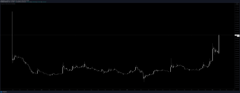 Kate ONYSHCHENKO Toples