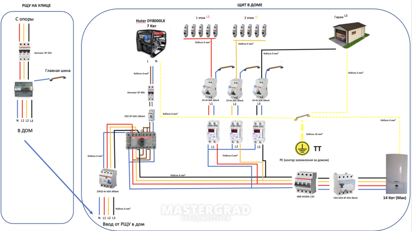 Castles from social networks of women