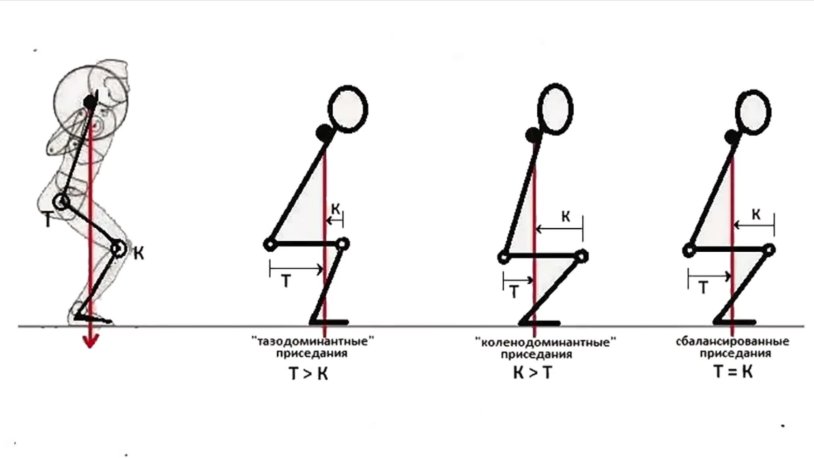 Romanian traction The difference from standing