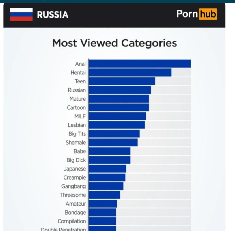 Statistics Pornhab