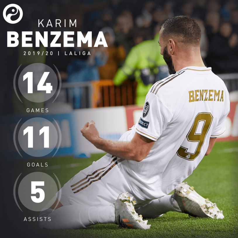 Benzema torso