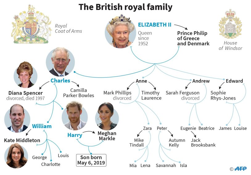 Elizabeth 2 96 years old