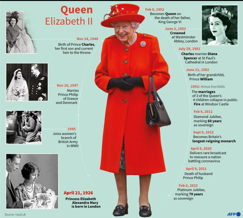 Queen Elizabeth in a fur coat