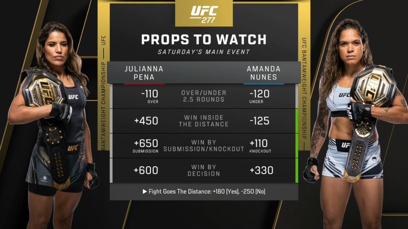 Amanda Nunez Statistics