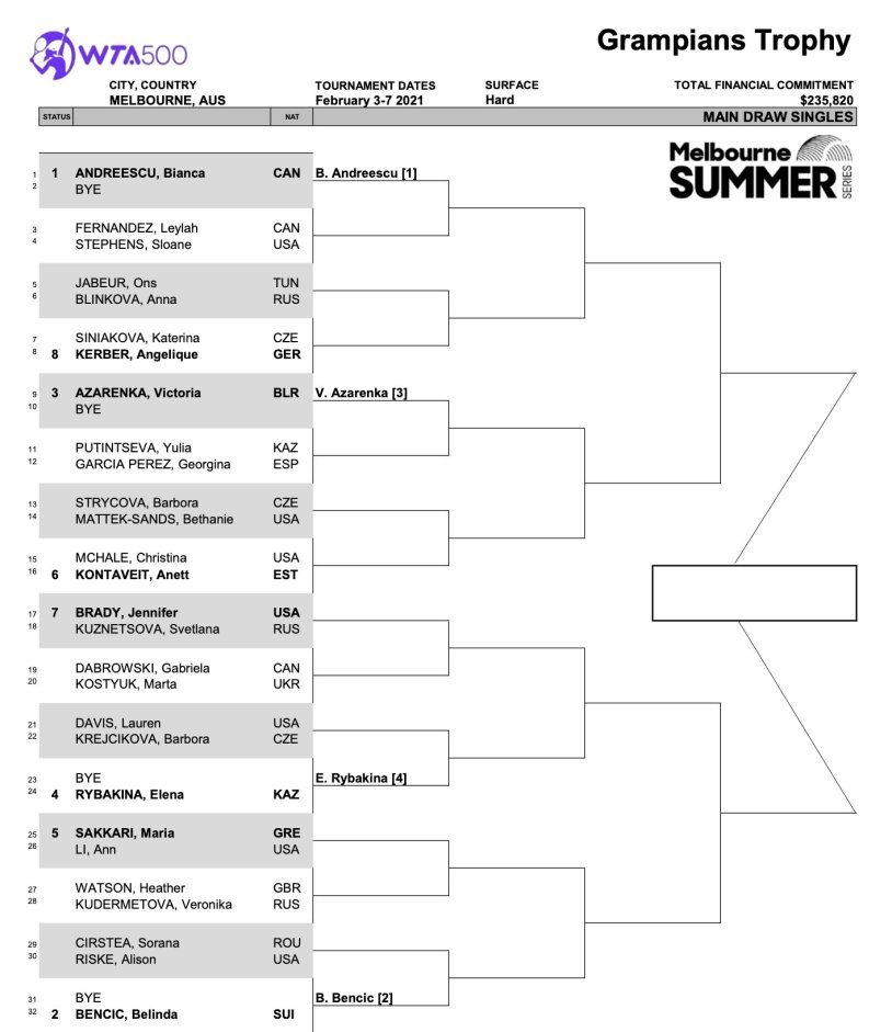 Bianca andreescu in a swimsuit