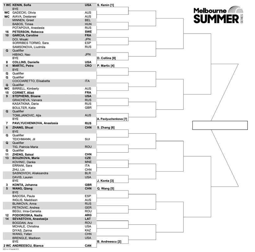 Bianca Beauchamp) latex