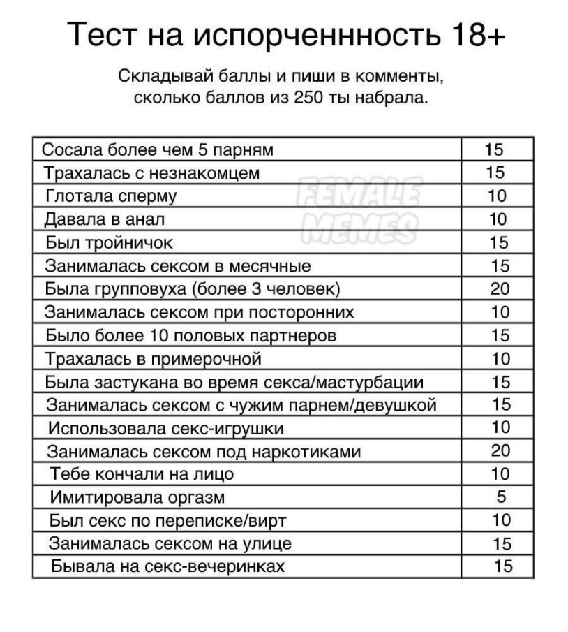 Test for damage with points