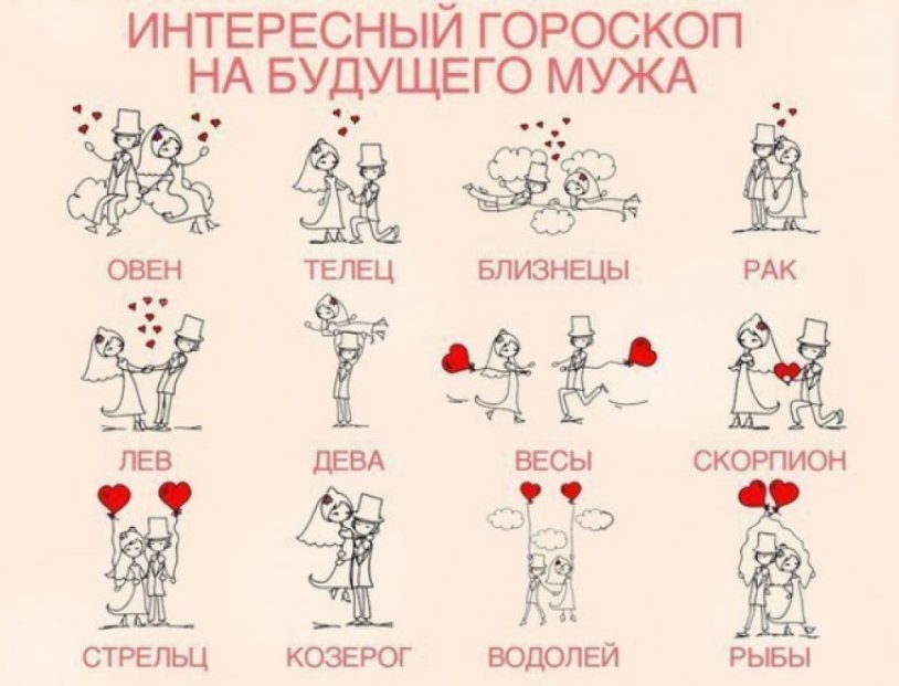 Angel by zodiac sign