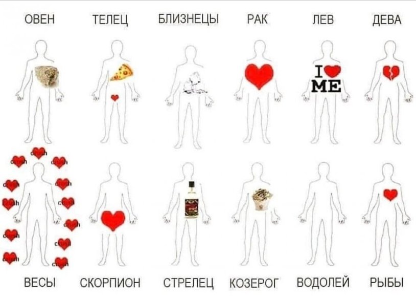 Gemini Jennifer and Lucy