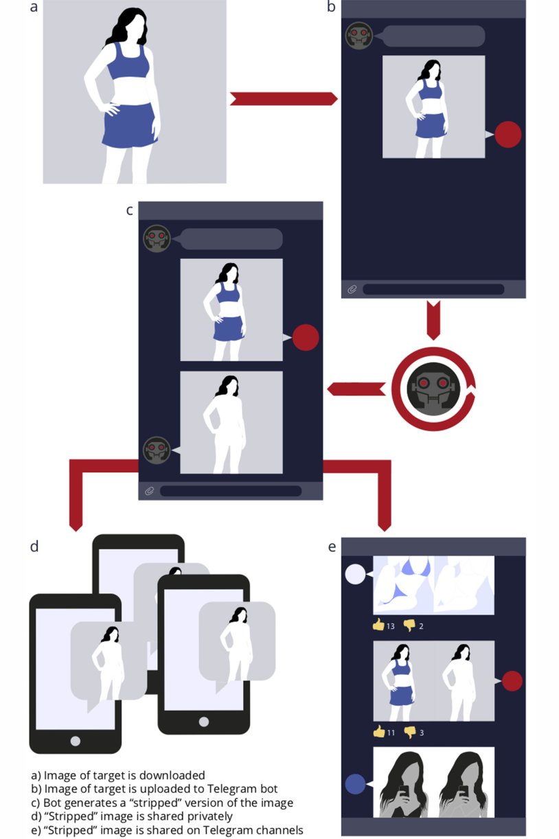 Telegram bots for undressing free