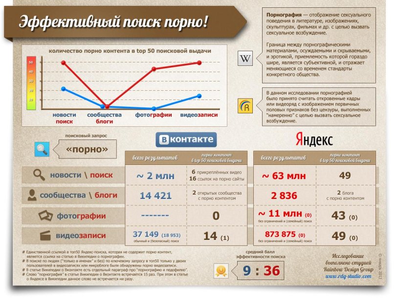 Limit in Yandex for adult content