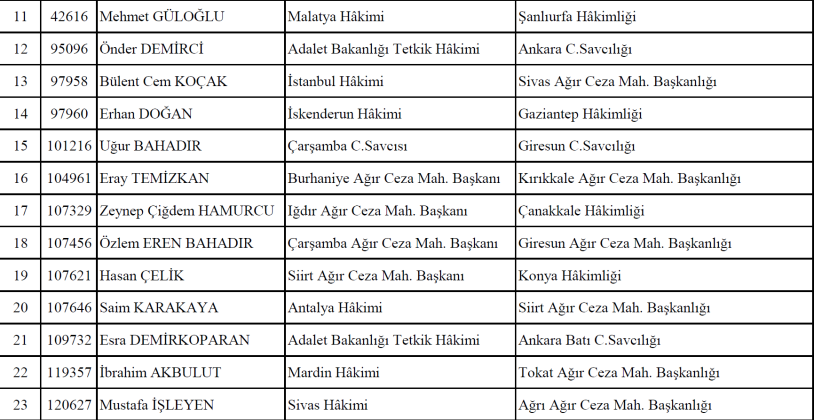 Council of judges and prosecutors