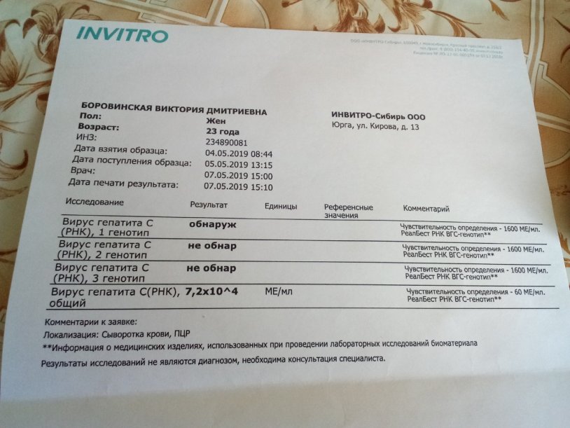 Invitro tests results