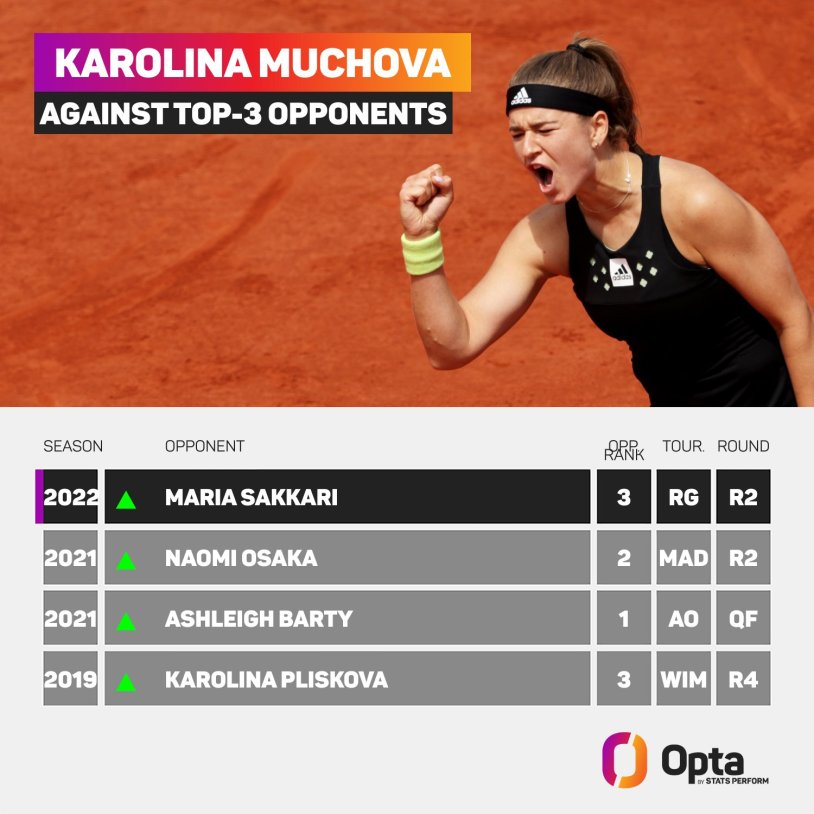 Carolina Mukhova Czech tennis player