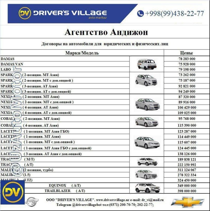 Analysis for antibodies