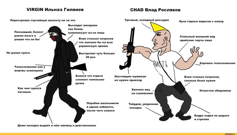 Vlad Roslyakov Dvach