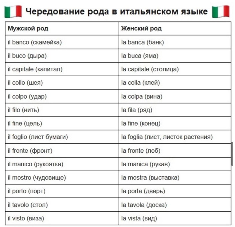 Italian language