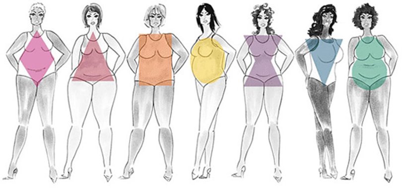 Different types of female figures