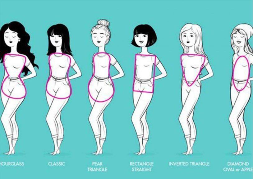 Classification of female figures